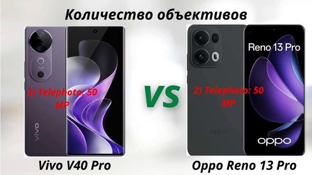 Vivo V40 Pro против Oppo Reno 13 Pro 5G: Схватка за стиль и мощь! Сравниваем двух красавцев!