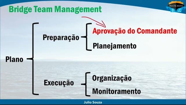 Navegação básica e radar - BTM