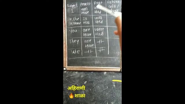 Tricks To Speak English Part 1  English Speaking Ahirani shala  grammar LanguageAhirani tadka