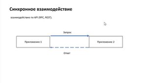 1_Паттерны интеграции