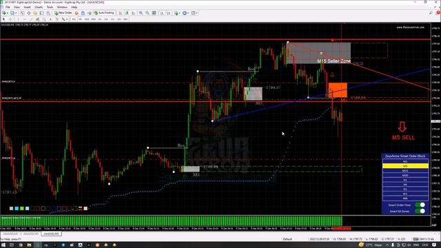 ZeusArrow Smart Order Block Indicator #forex #forexsignals #trader #orderblocktrading #forextrading