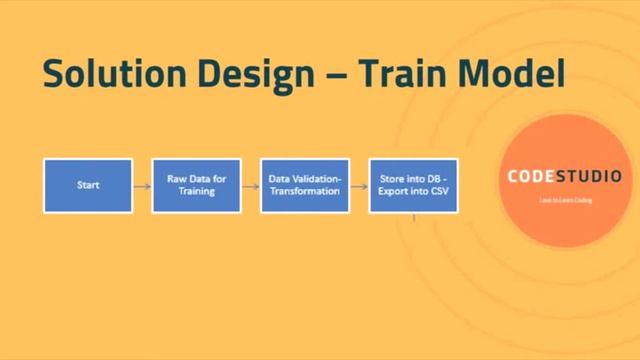 End-to-End Machine Learning Project 1 | Part 1: Problem Statement & Solution Design