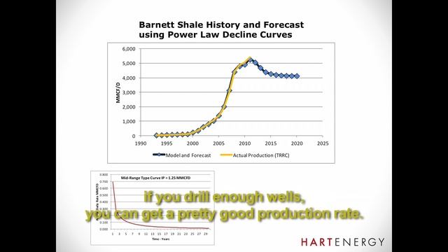 Laura Atkins - Unconventional Crude Oil: New Sources of Supply (captioned) смотреть онлайн