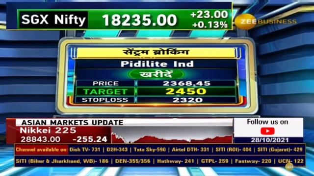 Trending calls | intraday | buy now | SBI CARD | AMBUJA CEM | PIDILITE IND | ULTRATECH |