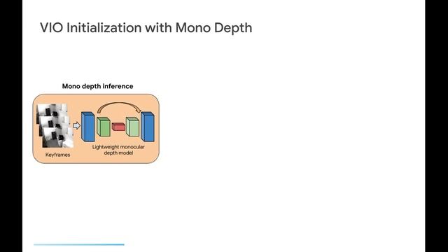 Learned Monocular Depth Priors in Visual-Inertial Initialization
