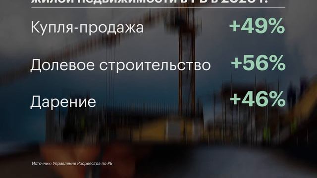 Изменения на рынке жилой недвижимости в РБ в 2020 г. смотреть онлайн