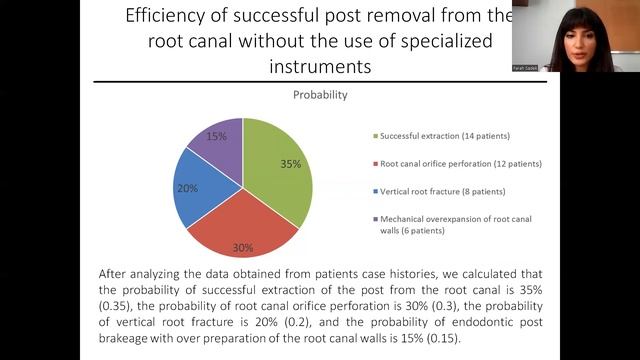 DEVOLOPMENT OF ENDODONTIC INSTRUMENT FOR ENDODONTIC POST REMOVAL «ENDO POST REMOVER» смотреть онлайн