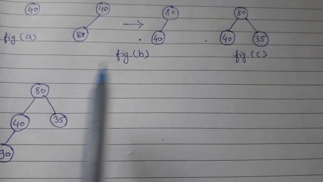Heap| Max Heap| Min Heap| Data Structure | Analysis of Algorithm