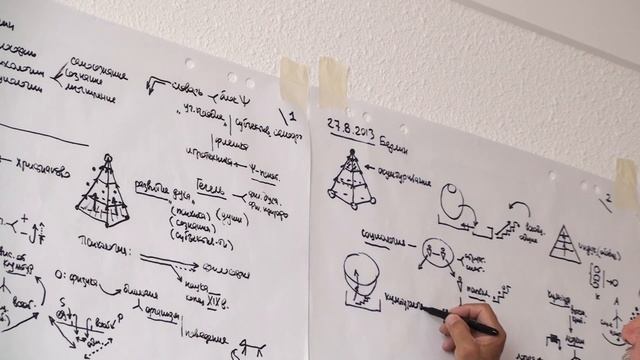 ММПК ОСА МТШ Связь социологии, психологии и культурологии  Тело  Душа и дух  Германия  27 08 2013