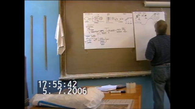 Требования деятельностного типа  Нормы  Тип бытия требующего Я  Лето 2006