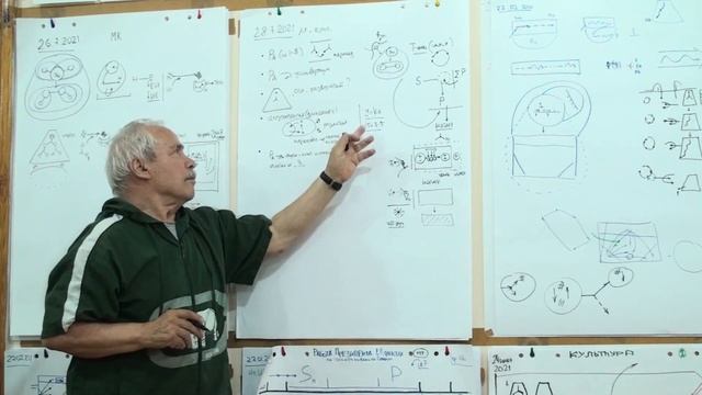 Абсолютная потенциальность  Наблюдаемое и актуализация  Лето 2021