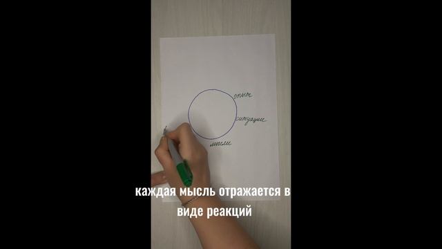 Как мысли влияют на нашу жизнь смотреть онлайн