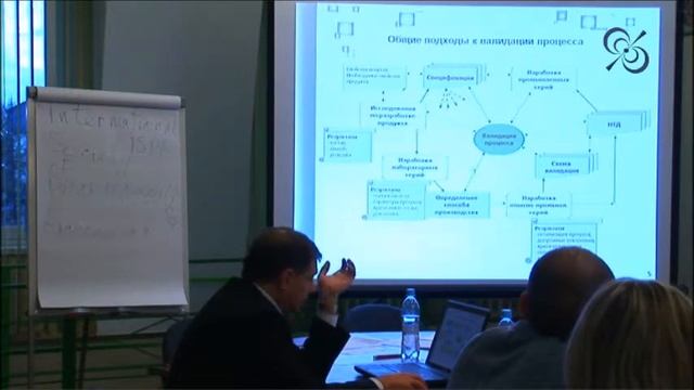 Курс: Квалификация и валидация. Лекция: Валидация технологических процессов