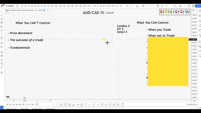 What you CAN'T vs CAN control on YOUR Forex Trading ! (You MUST KNOW) #forex #trading #smc