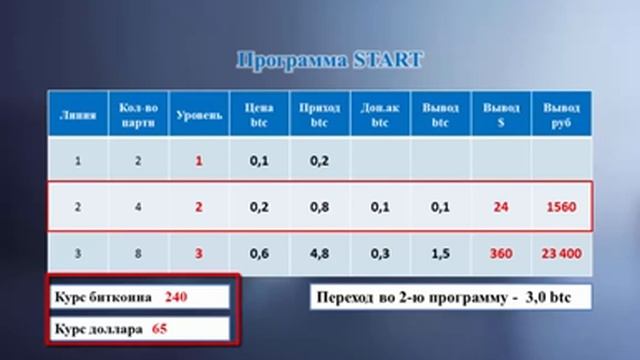 CRYPTO WORLD как заработать биткоины смотреть онлайн