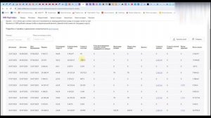 Продаем с наценкой +400% и получаем минус 800%