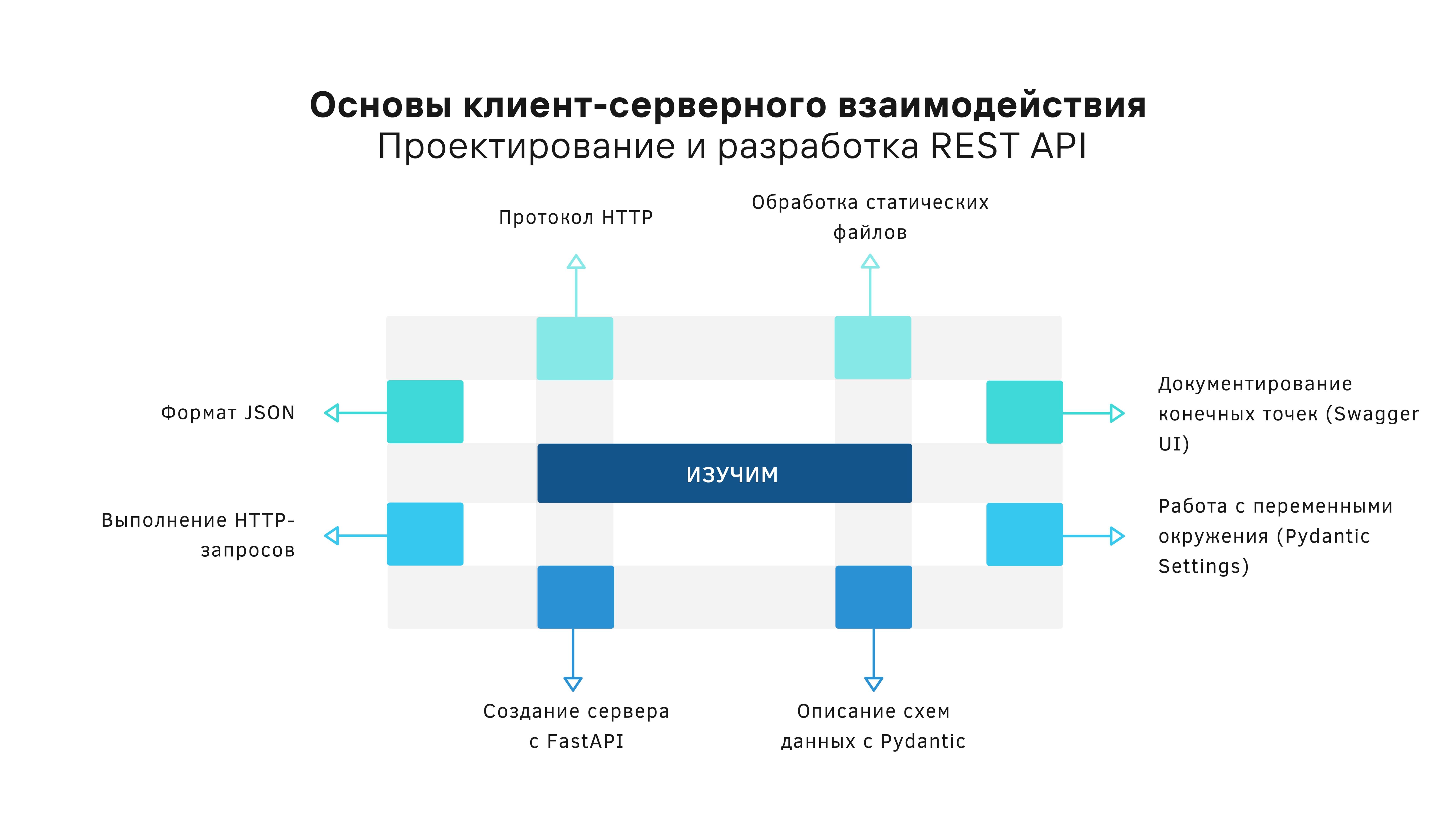 Занятие 4. Проектирование и разработка REST API