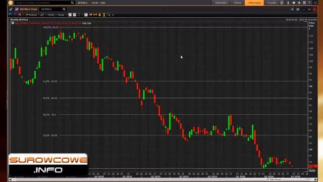 Surowcowe.info 30/07/2020 – czy Chiny chcą zniszczyć amerykańskie rolnictwo?! смотреть онлайн