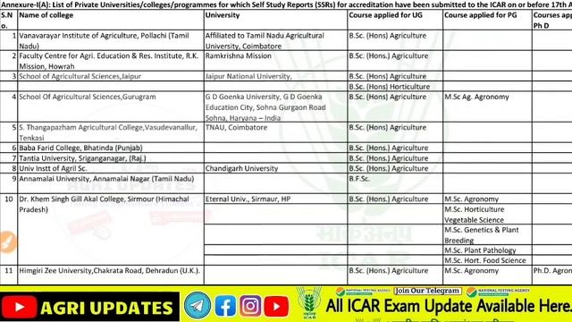 icar 2021 latest news | official notice 🔥 | icar PG eligibility | icar non-accredited college list