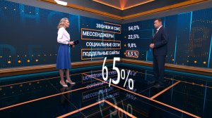 «Финансовая среда». 7 февраля