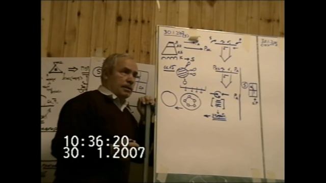ММПК ОСА МТШ Работа со схемой Приведение к нечто Структурирование нечто Переход к тройке 30 01 2007