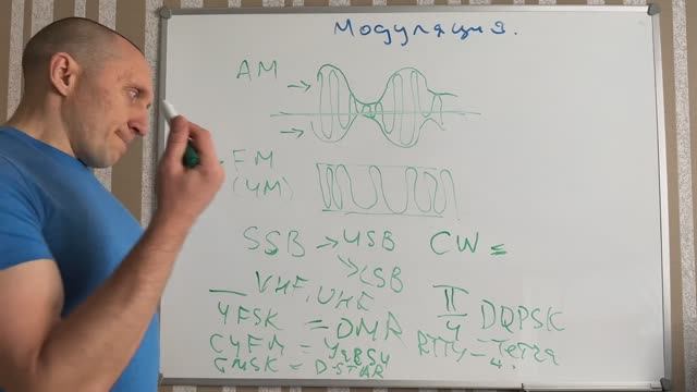 Учебник по радиосвязи от Вива-Телеком.