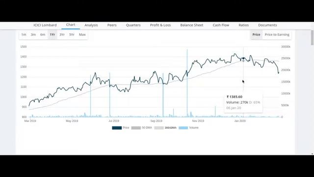 ICICI Lombard | Multibagger | Share | By Retail Smart Investor смотреть онлайн