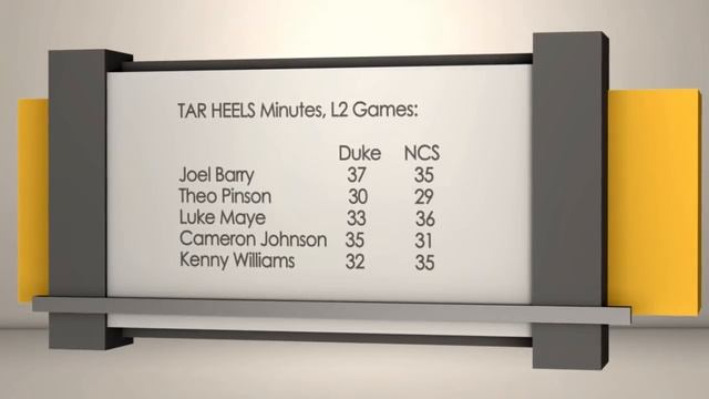 Notre Dame Fighting Irish at North Carolina Tar Heels | Sports BIT | NCAAB Picks смотреть онлайн