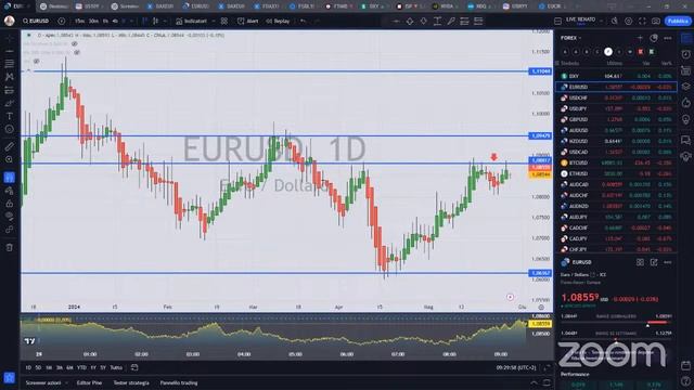 Market Briefing 29/05/2024 | Davide Biocchi, Stefano Bargiacchi e i loro ospiti смотреть онлайн