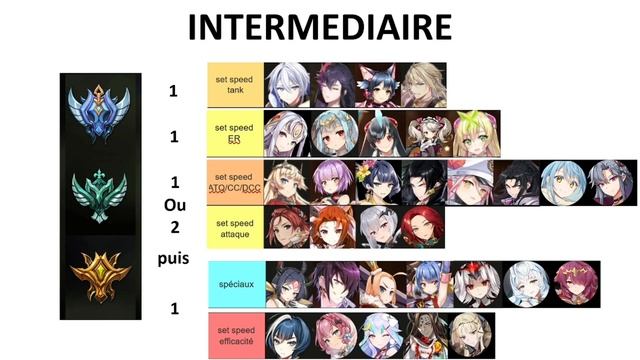 Comment faire sa défense arène ? GUIDE Epic Seven 2022 смотреть онлайн