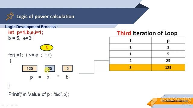Programming in C | In Gujarati | 4.9 Calculates Power value of given numbers | By Dr.Ashwin Dobariy