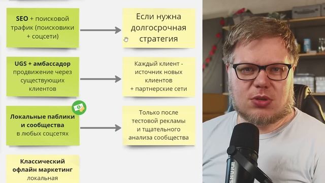 ВСЕ способы SMM продвижения локального бизнеса в соцсетях.