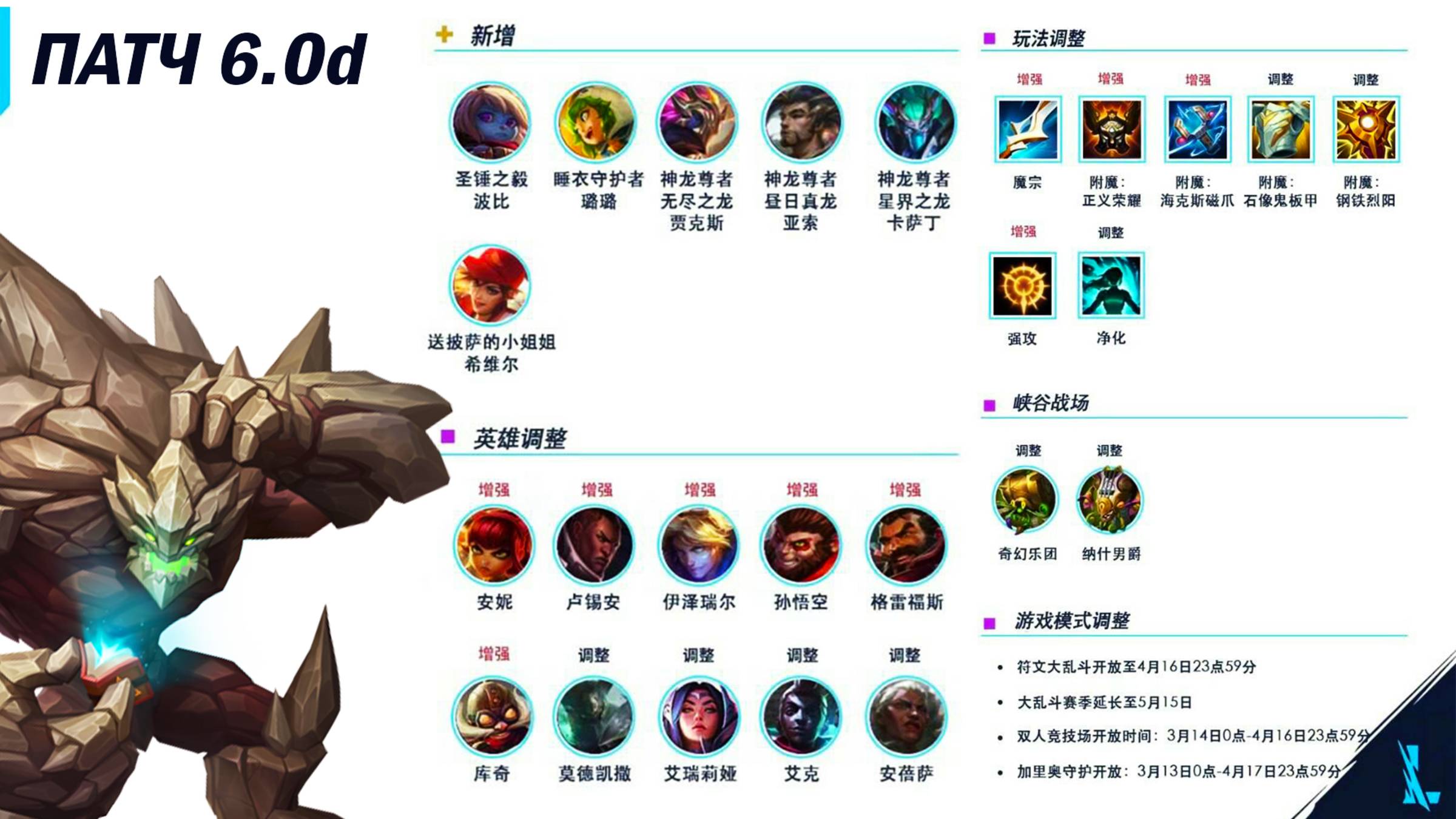 📑ПАТЧ 6.0D: ОСНОВНЫЕ ИЗМЕНЕНИЯ смотреть онлайн