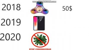 Что хотели дети в 2018 2019 2020?