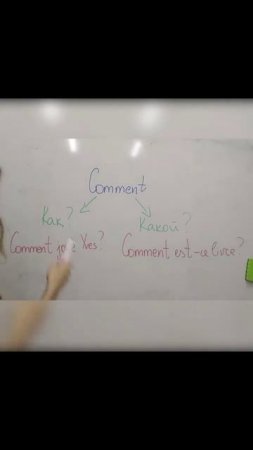 2 урок Comment / как / какой?