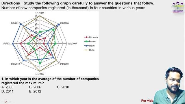 Web/Radar graph DI tricks for CAT, IBPS PO, SBI PO, RBI #radar_graph #Radar_DI # DI #shikshayan3.0 смотреть онлайн