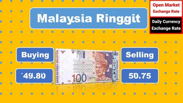 Today Currency Rate In Pakistan l Today Open Market Rates l Dollar Rate In Pakistan l 23-10-2022 смотреть онлайн