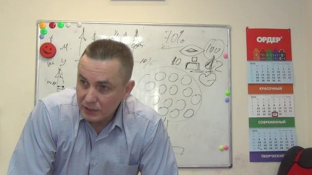 Что такое макс рыночная цена объекта. И в чём вред дубль рекламы от собственника и других агентов.