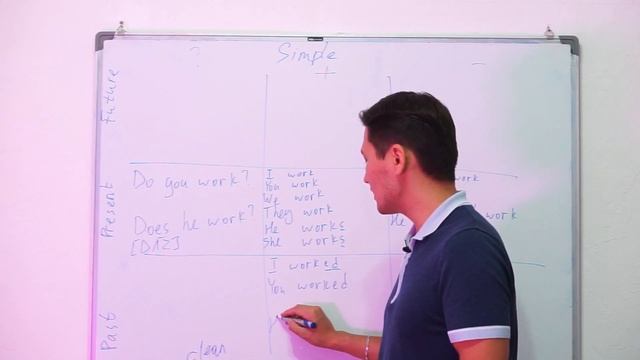 Simple Tenses PresentPastFuture. Ағылшын тілі: Тез қызықты күлкілі.