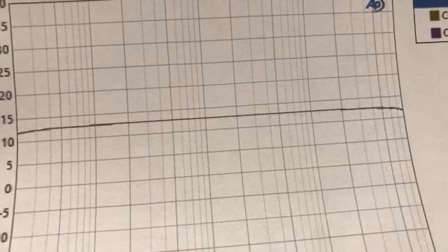 Unboxing Brax Matrix MX4 Pro! - Part 1 смотреть онлайн