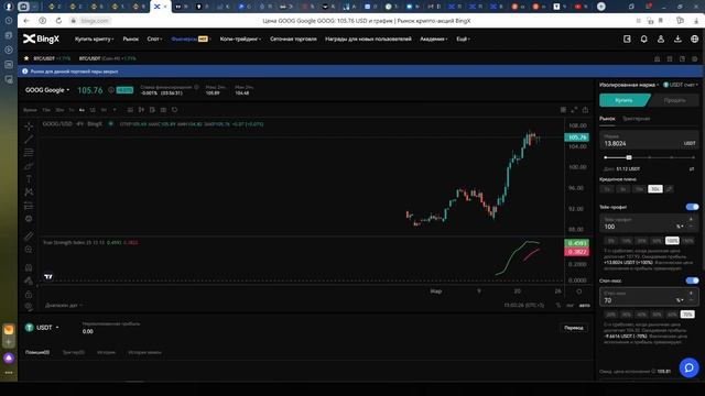 Обзор бирже BingX как торговать на BingX