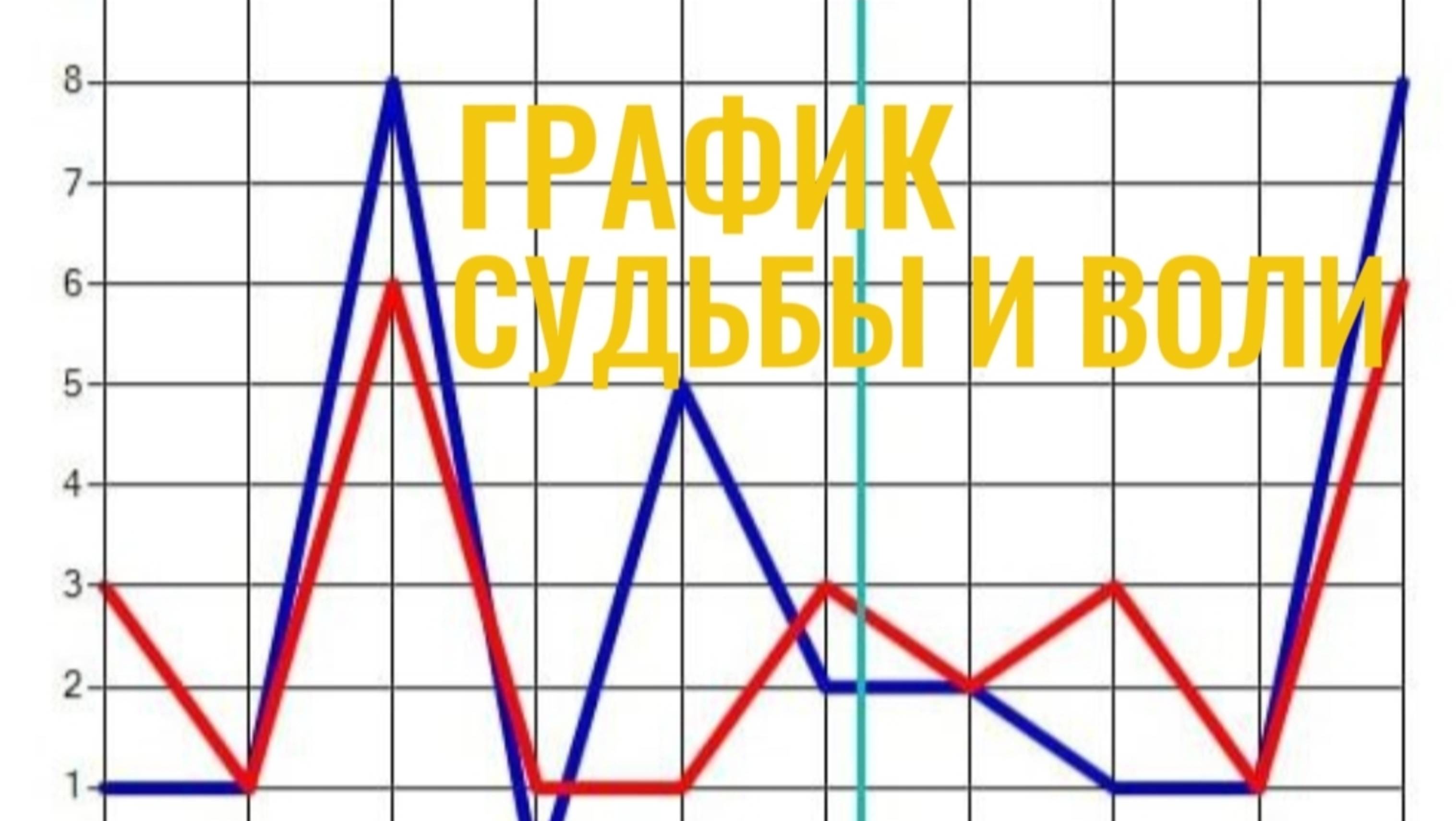 ВЛИЯНИЕ ГРАФИКА СУДЬБЫ И ВОЛИ НА ЧЕЛОВЕКА #судьба #линияжизни