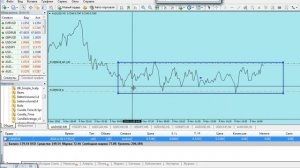 Индикаторы форекс точки входа и выхода.