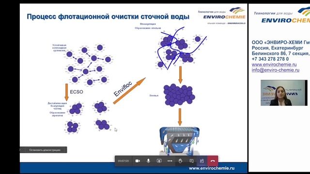 Флотационная очистка сточных вод. Процессы. Реагенты. Установки