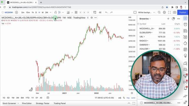 Create your OWN INDEX on TRADING Thats Right! Nifty Cement Nifty brewery HDFC & ADANI Group INDEX