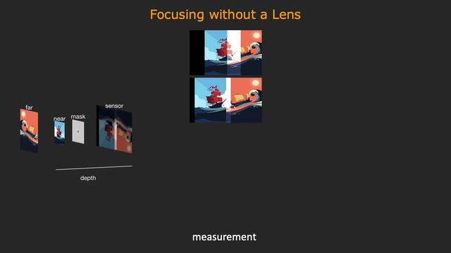 SweepCam — Depth-aware Lensless Imaging using Programmable Masks [ICCP 2020] смотреть онлайн