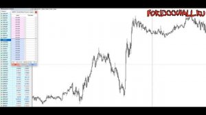 Стакан цен в мт4