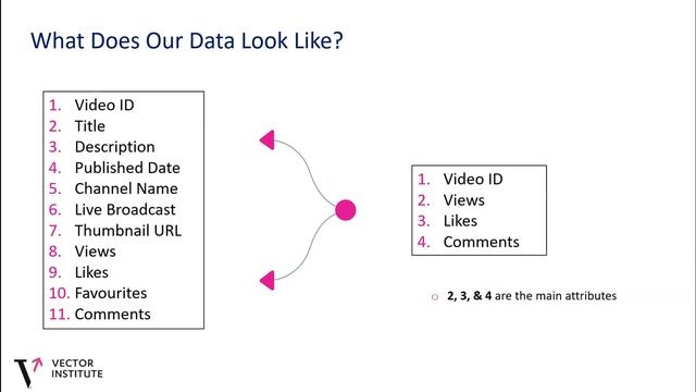 Wintta Ghebreiyesus: Optimization of K-Means Algorithms for YouTube’s Top 5 Data Science Channels