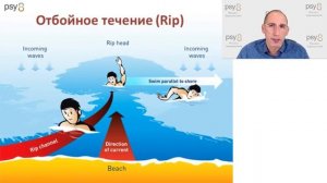 Постановка целей во время кризиса