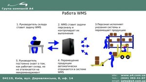 1С WMS. Система управления складом